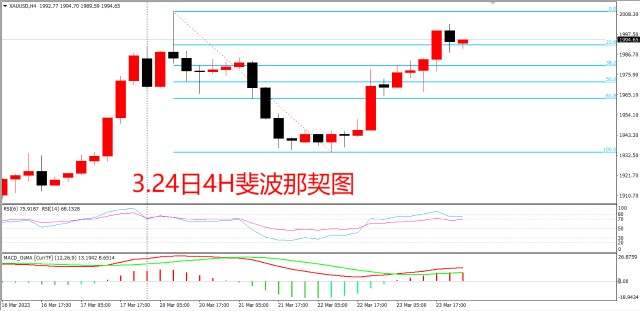 财长改口，对黄金价格有什么影响？