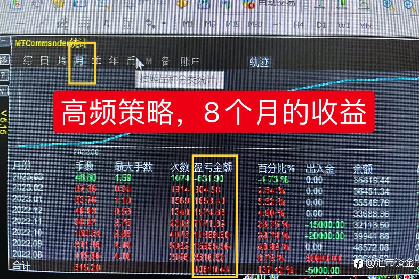 量化交易｜高中低频本月完美收官