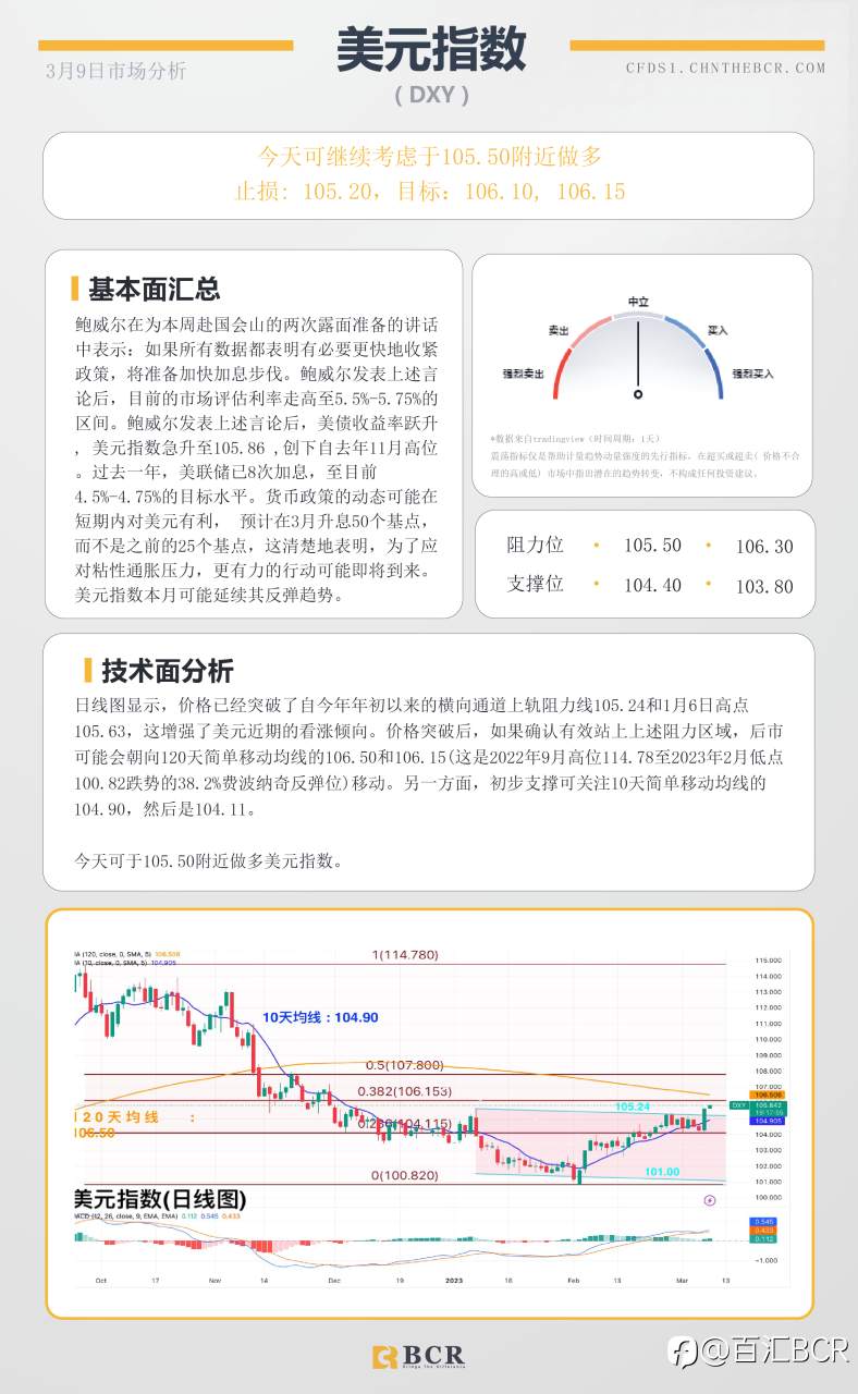 BCR每日早评及分析- 2023年3月9日