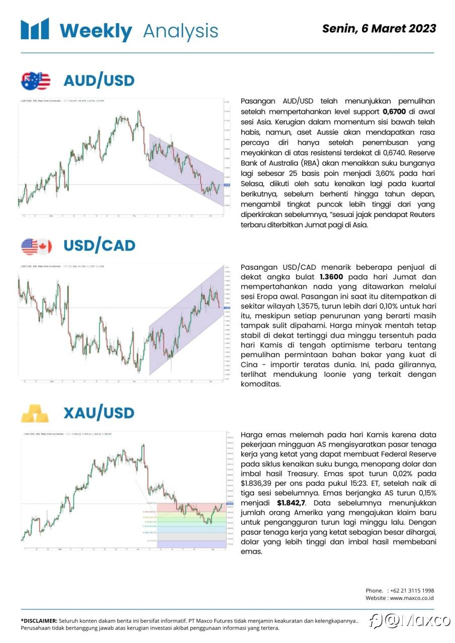 Weekly Analysis and Week Ahead