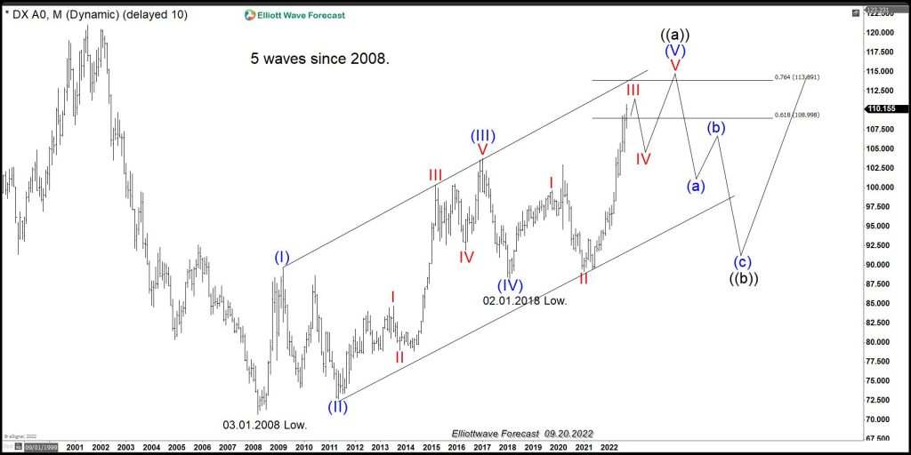 $USDMXN: The Peso Still Needs More Downside, Holding Down The Dollar