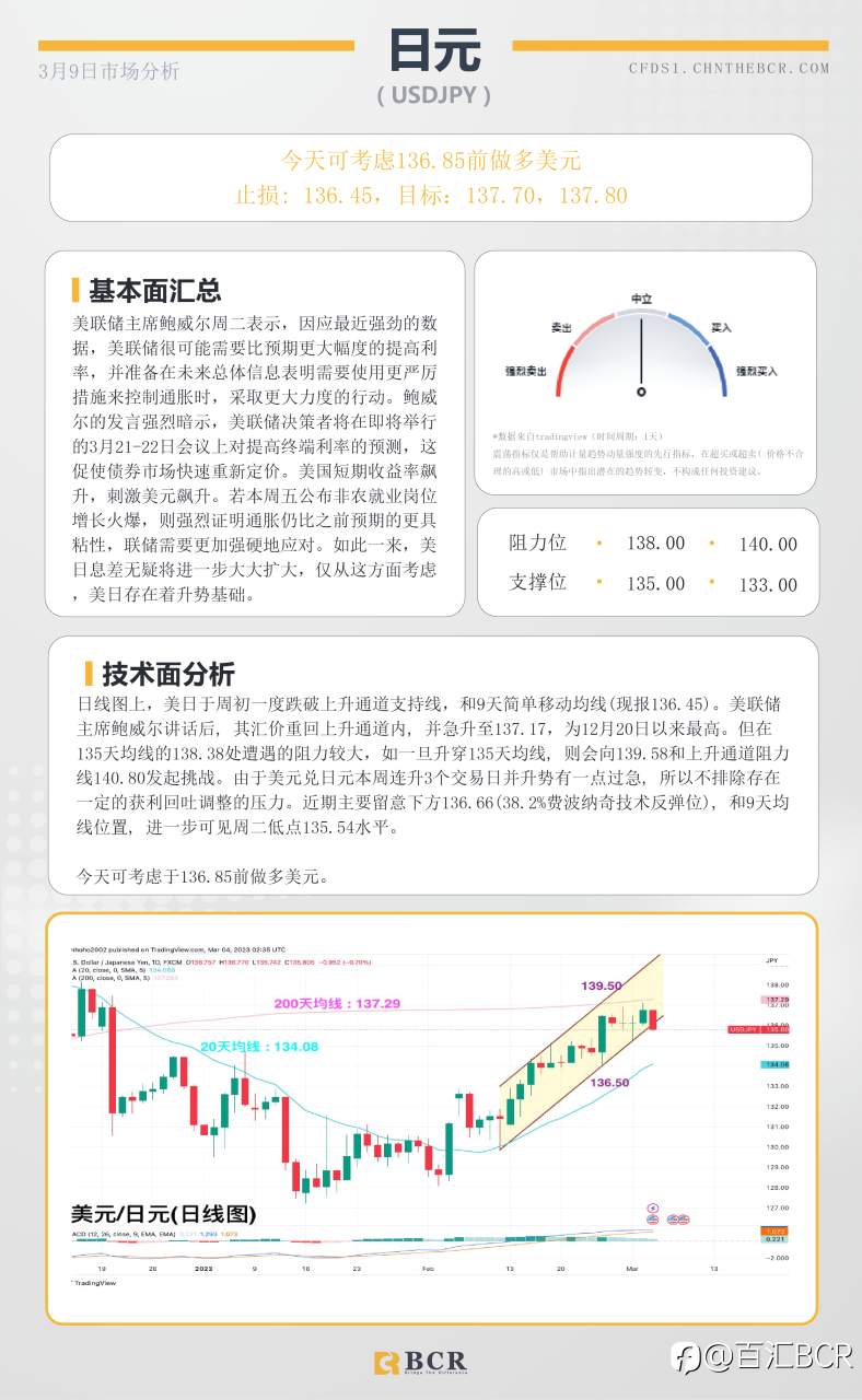 BCR每日早评及分析- 2023年3月9日