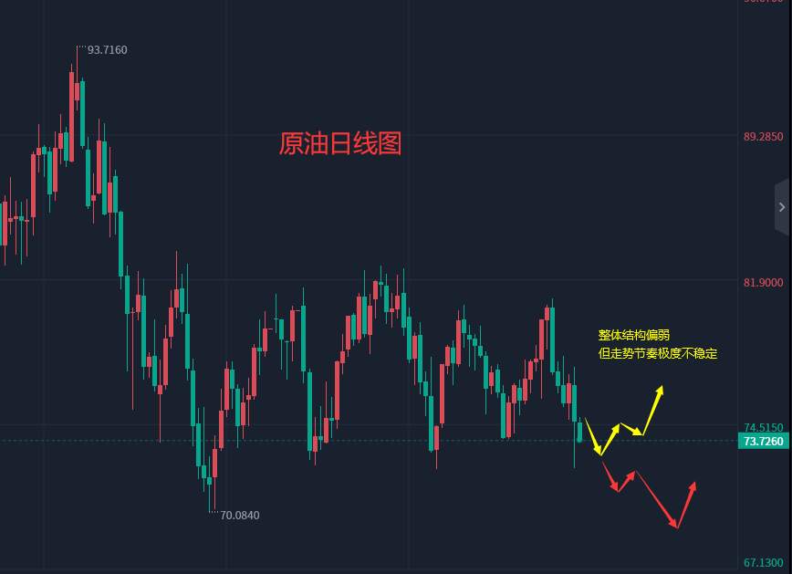 张轩昊：3.14外汇、黄金、原油分析策略