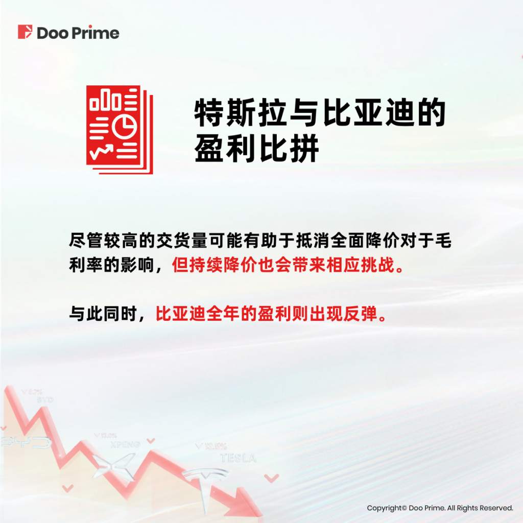 实用教程 | 特斯拉与中国车企：价格战已然打响