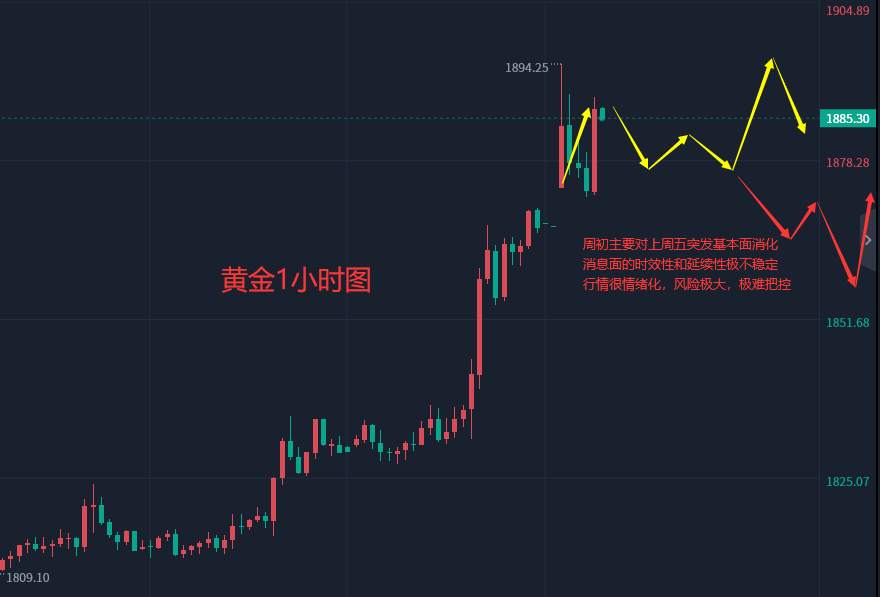 张轩昊：3.13外汇、黄金、原油分析策略