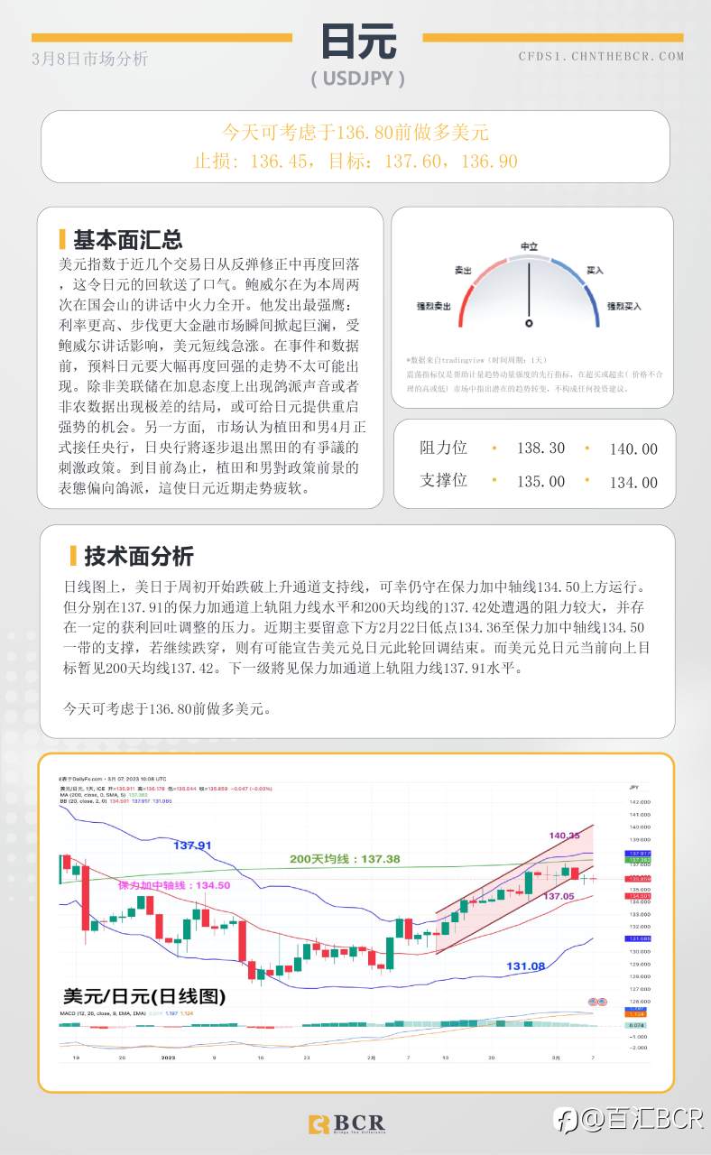 BCR每日早评及分析- 2023年3月9日