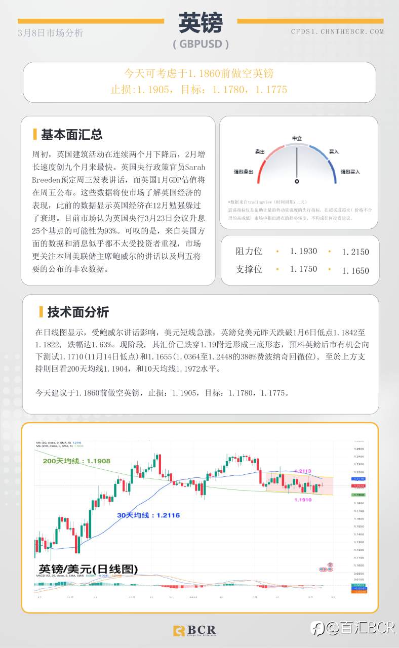 BCR每日早评及分析- 2023年3月9日