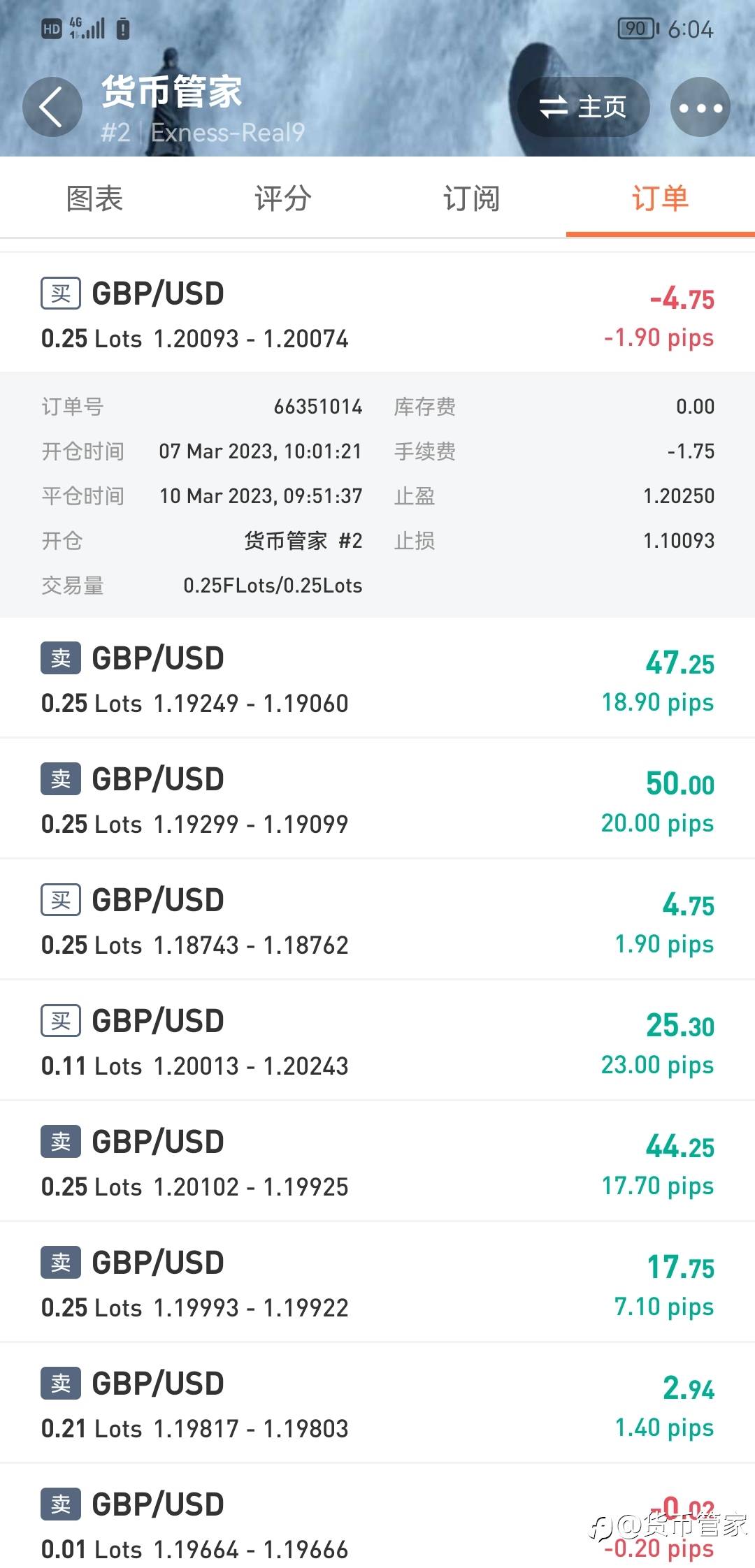 黑天鹅事假！轻仓稳健度过！还有盈利！