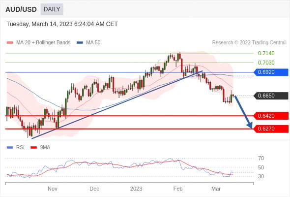 （3月14日）今日Just2Trade捷仕分析师观点