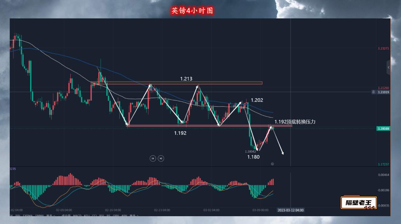 非农数据将至 又将对汇市带来怎样的影响呢？