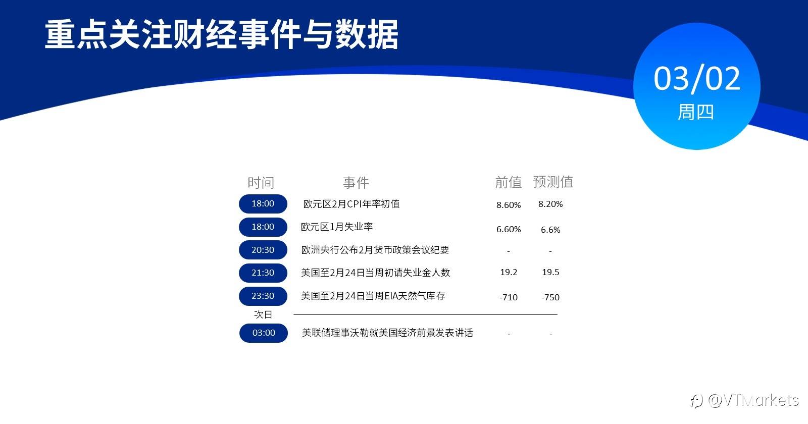 3月2日行情盘点与风险预警：欧洲央行公布2月会议纪要