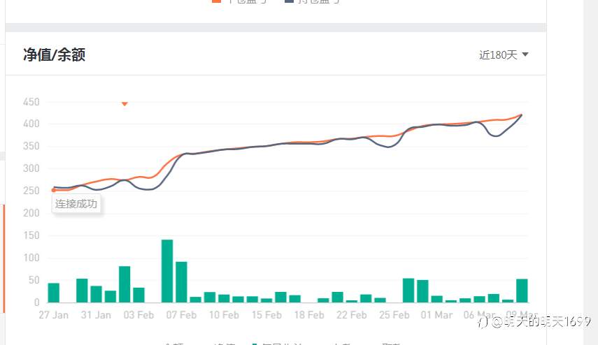 继续稳步前进！