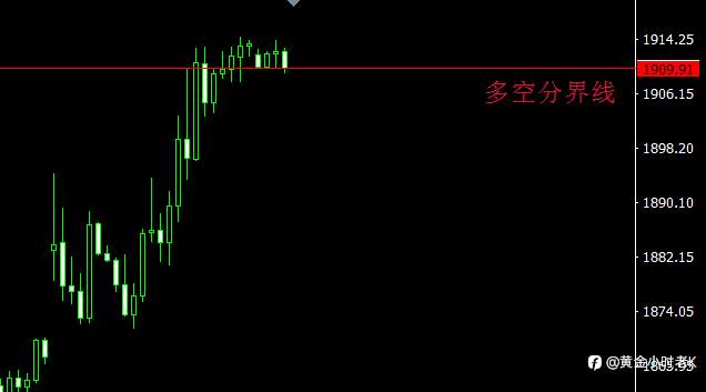 黄金走势技术分析