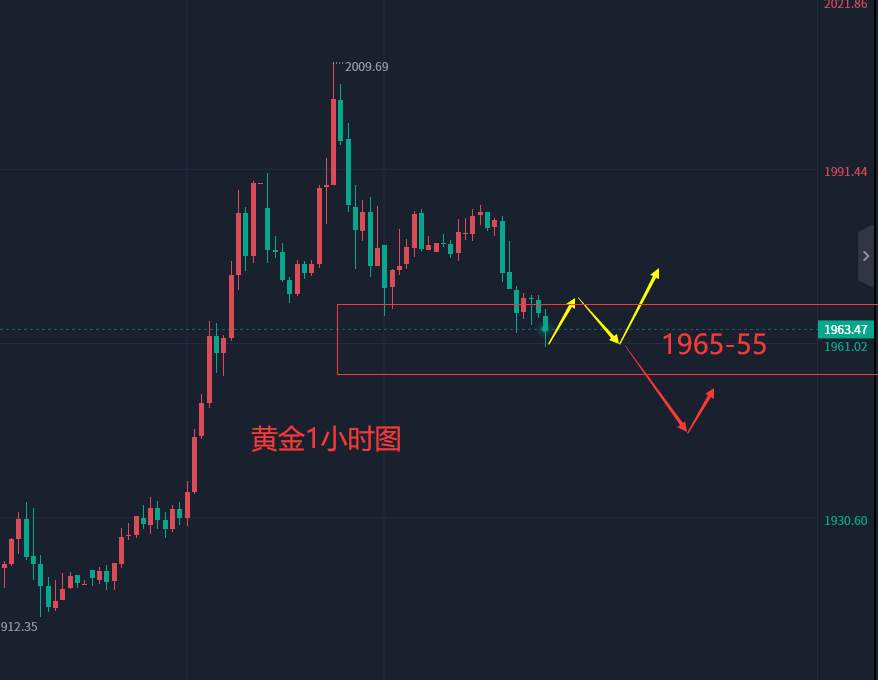张轩昊：3.21晚盘外汇、黄金、原油分析策略