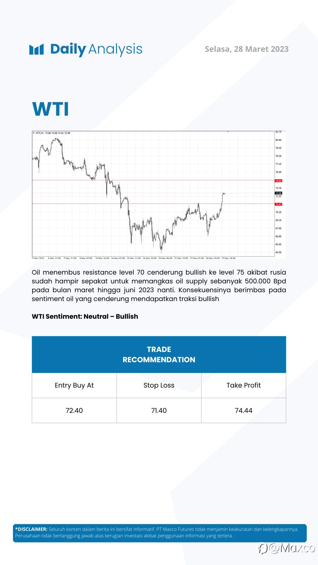 Daily Analysis 28/3
