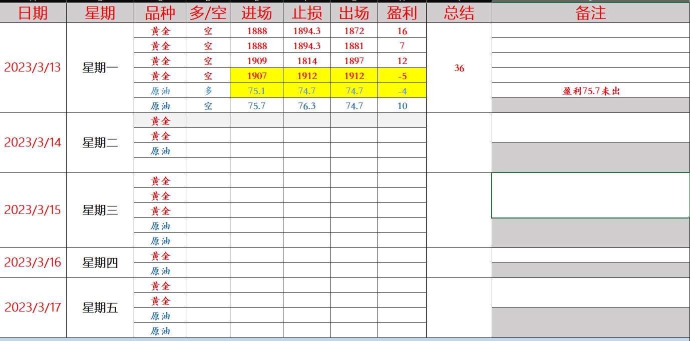 任天成：3.14黄金将继续冲高回落可能在明后天开始