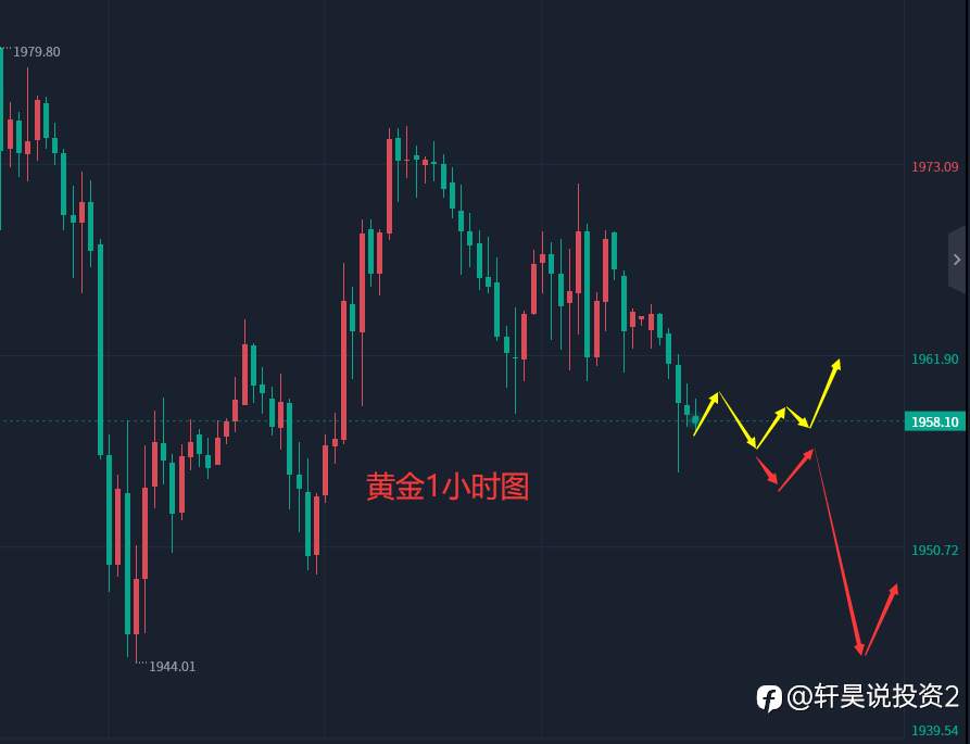 张轩昊：3.30外汇、黄金、原油分析策略