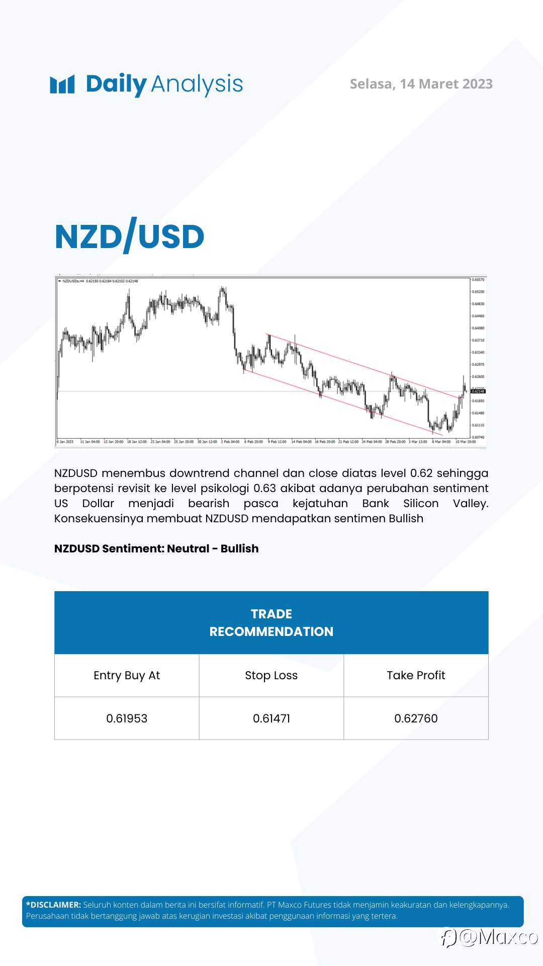 Daily Analysis 14/3