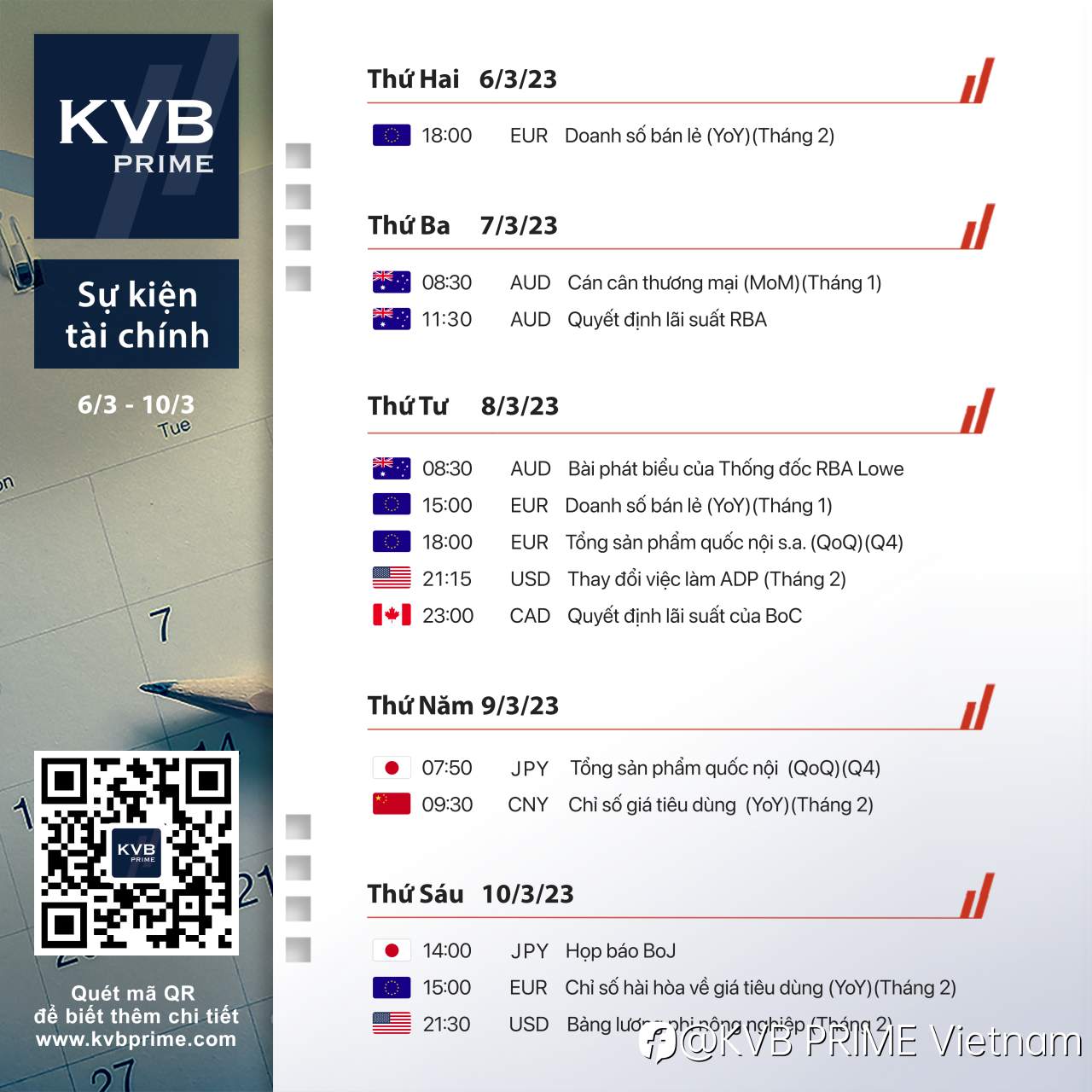 LỊCH TÀI CHÍNH - KINH TẾ 06/03 - 10/03