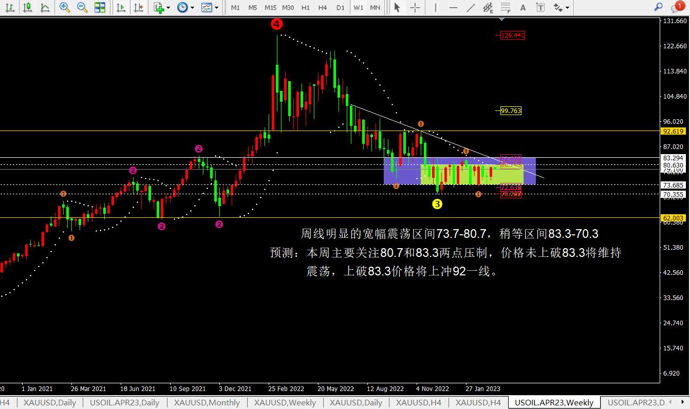 任天成：3.6日黄金原油短期似乎有一波短中线多单的机会