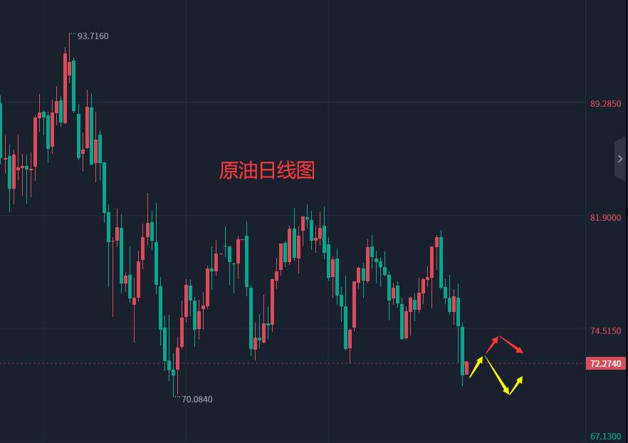 张轩昊：3.15外汇、黄金、原油分析策略
