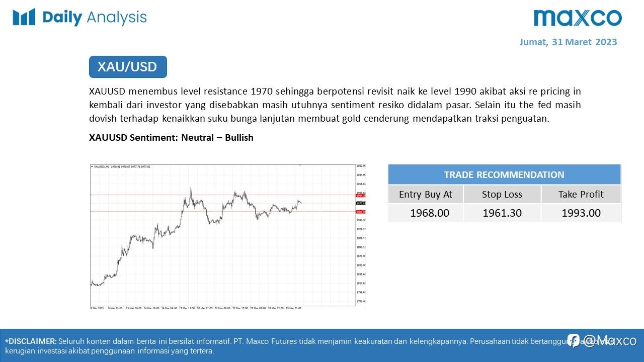 Daily Analysis 31/3
