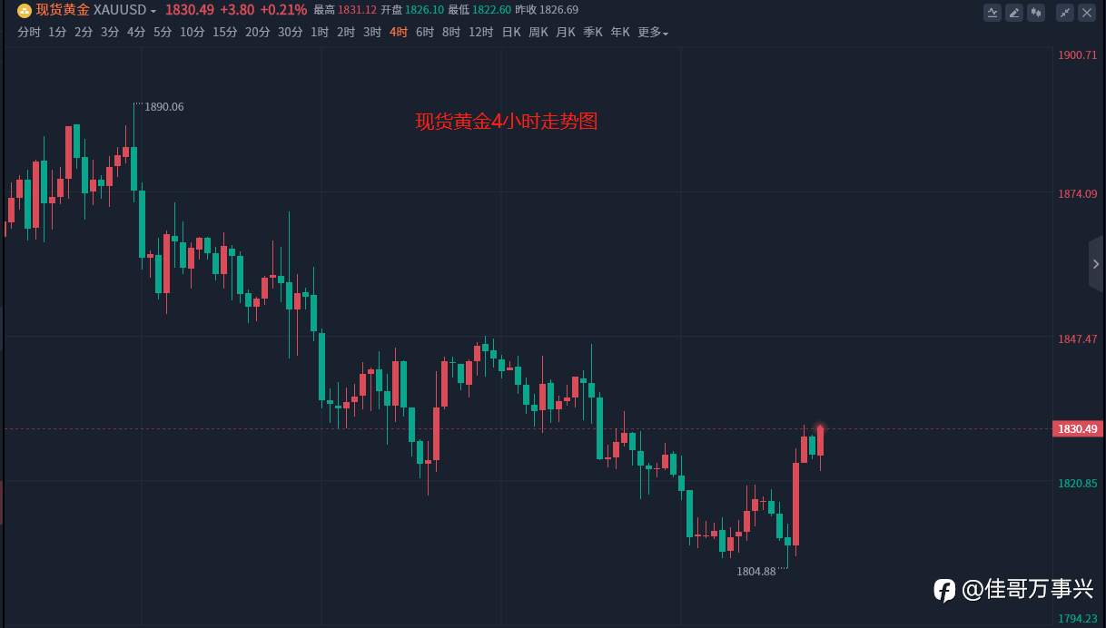 .行情实时通报