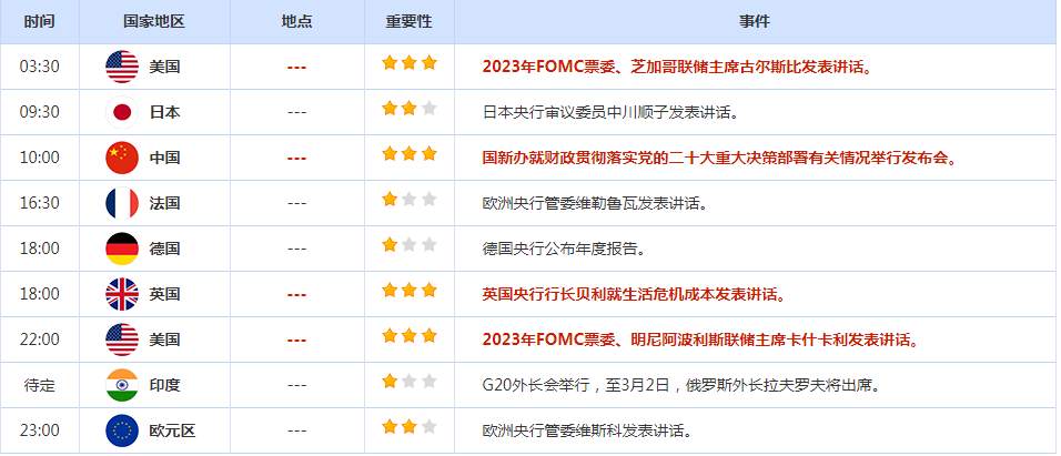 CWG资讯：美元兑主要货币周二在震荡交投中攀升，录得9月以来的首次月线上涨；受到中长线逢低买盘支撑，金价周