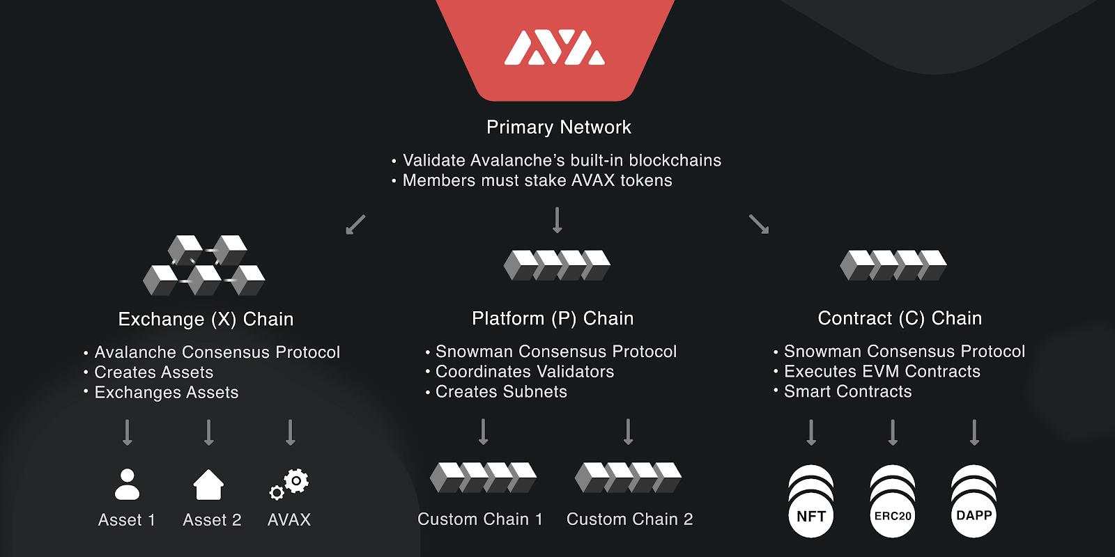 Tìm hiểu về Layer 0 và tham vọng xây dựng nền tảng “đa blockchain”