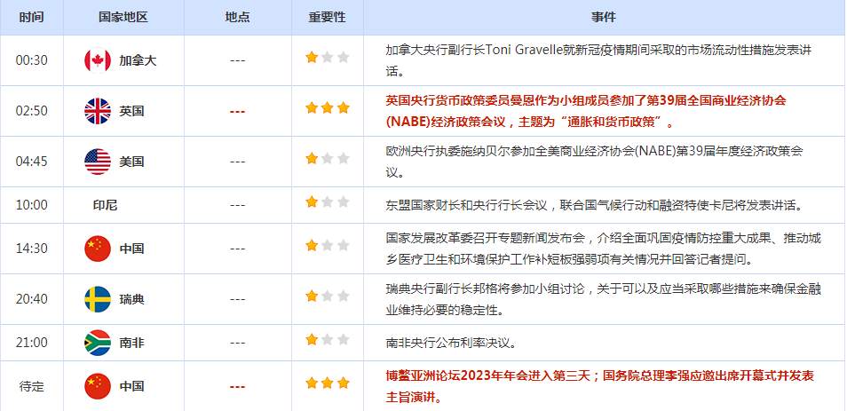 CWG资讯：在日本财政年度即将结束之际，周三日元遭遇抛售；银行业动荡担忧解除尚早，金价受累于美股上扬和美
