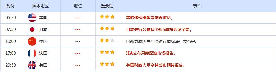 CWG资讯：周二美元变化不大，对银行业的动荡向外扩散的担忧消退；黄金下跌，美债收益率攀升打击了黄金近期受