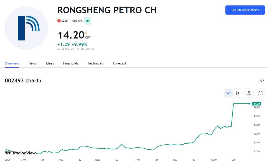 行业动态 | 巴菲特三度加仓，美国 WTI 涨超 5%！