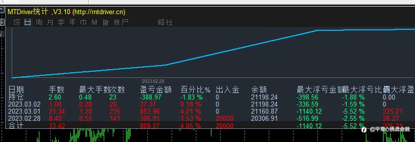 跟单EA