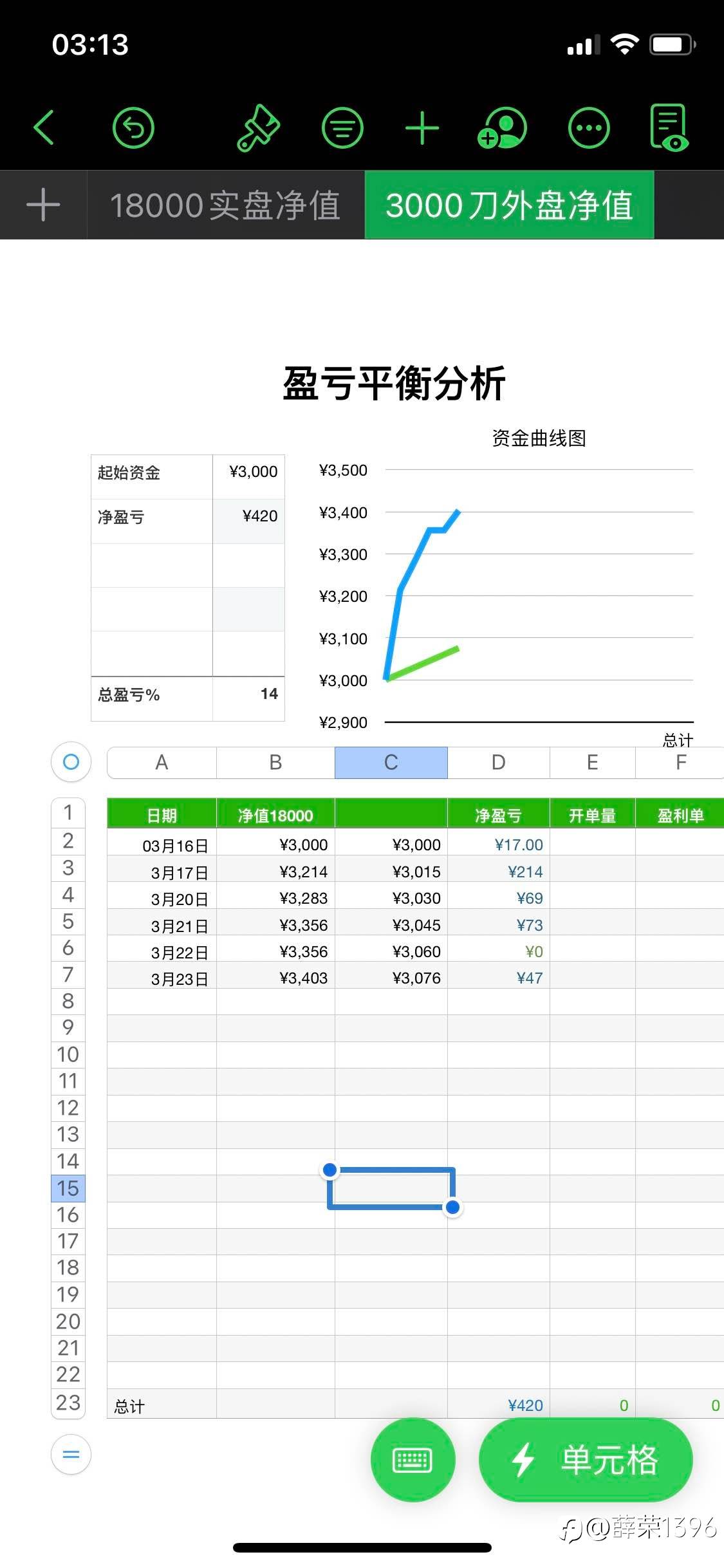 外盘第5天14%收益