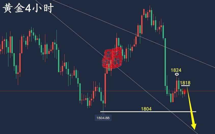 万锦晟3.9最新黄金走势分析，黄金弱势整理仍有续跌！