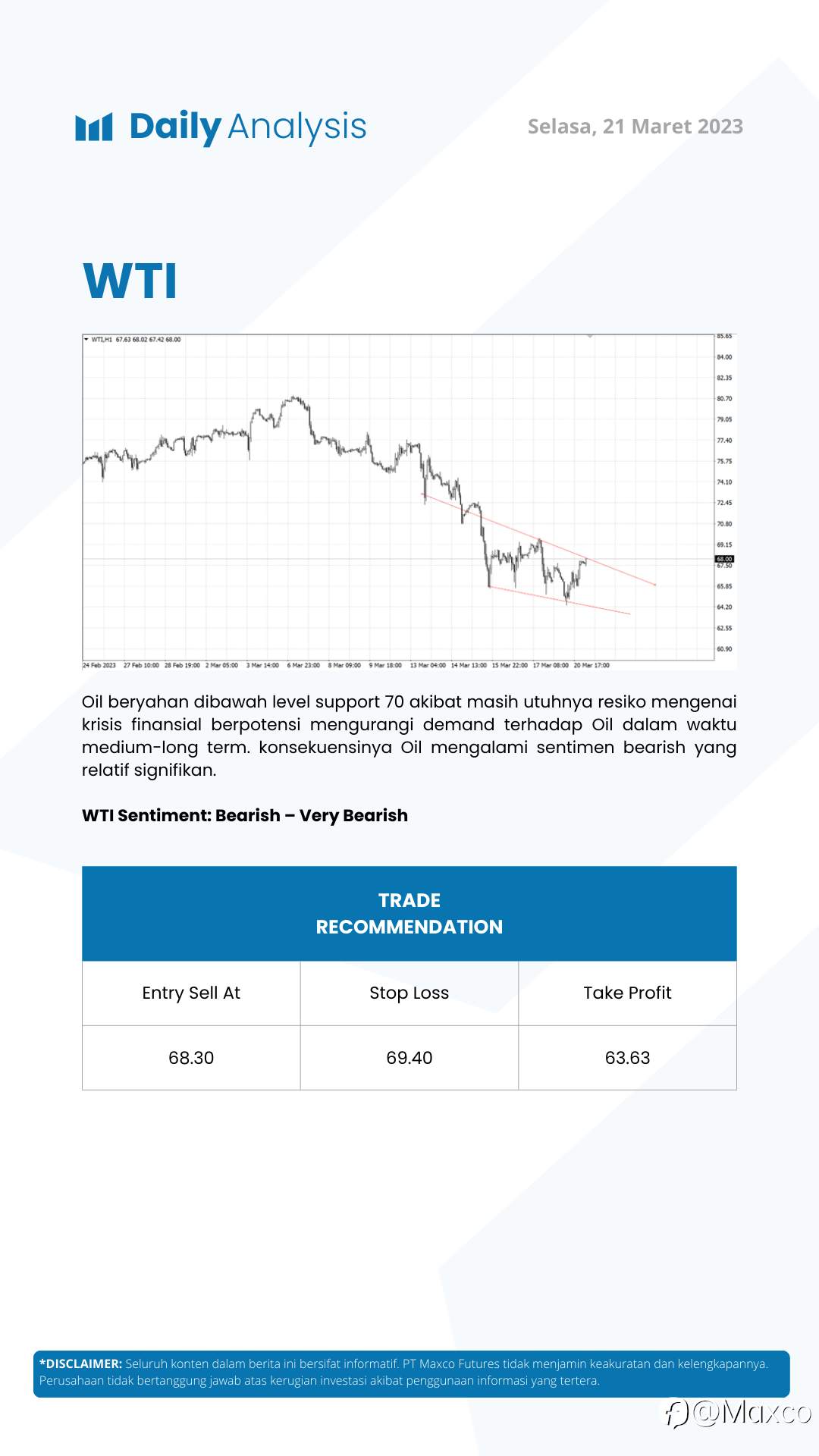 Daily Analysis 21/3