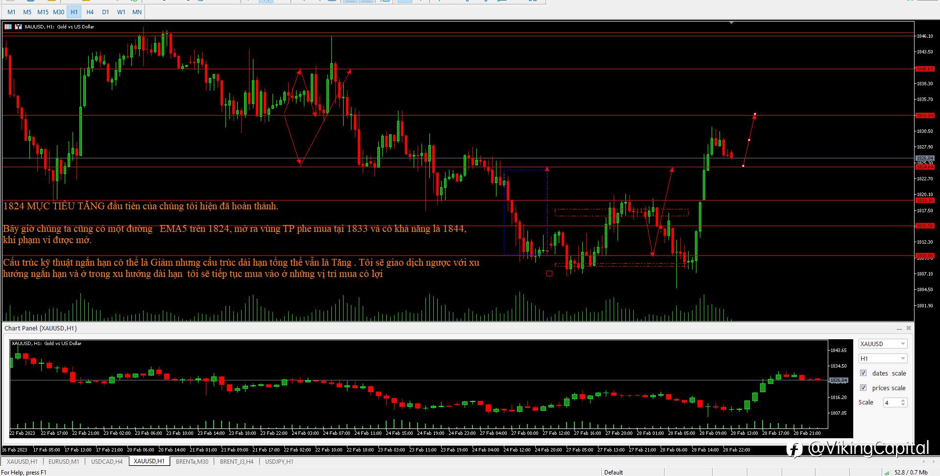 XAUUSD Market update 01-03-2023