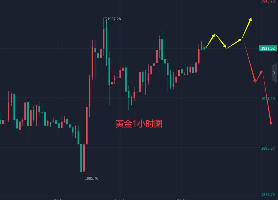 张轩昊：3.17外汇、黄金、原油分析策略