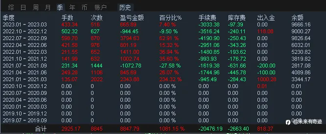 其实大部分人做外汇无法赚钱的根本原因：