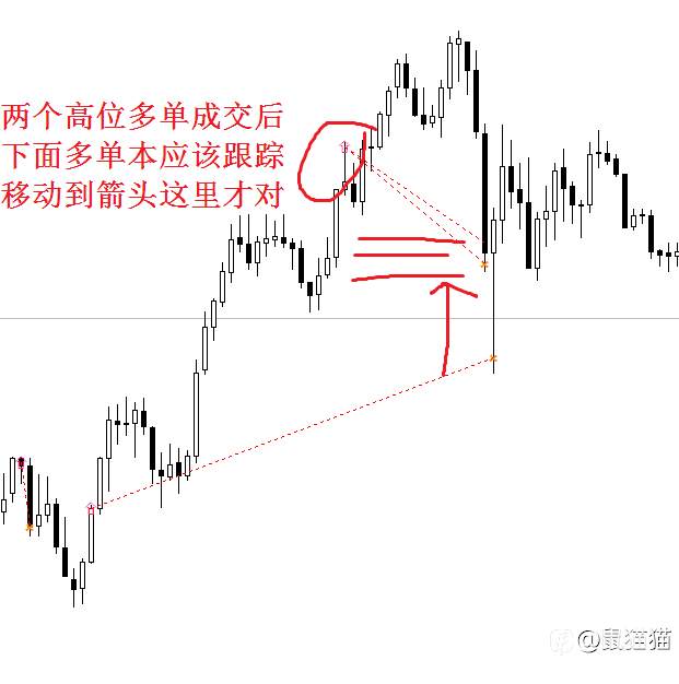 止掉的是固执,损掉的是妄念