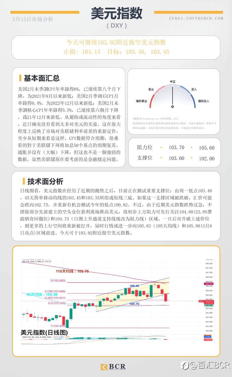 BCR每日早评及分析-2023年3月15日