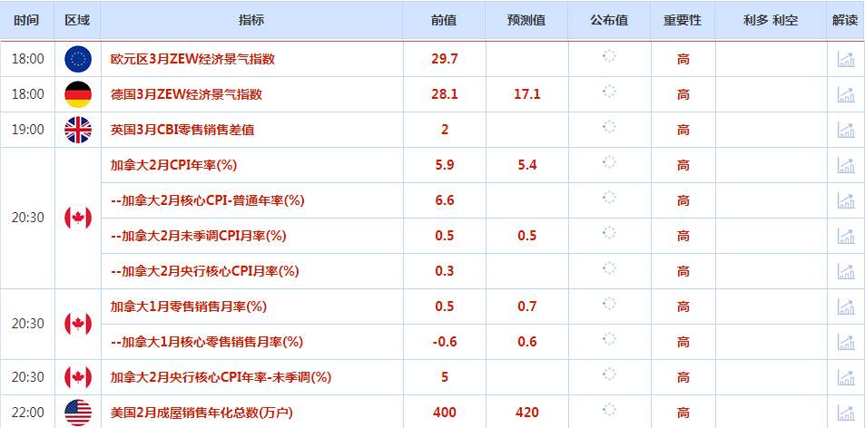 CWG资讯：投资者消化瑞信被救助并关注美国地区性银行，美元跌至逾一个月低位