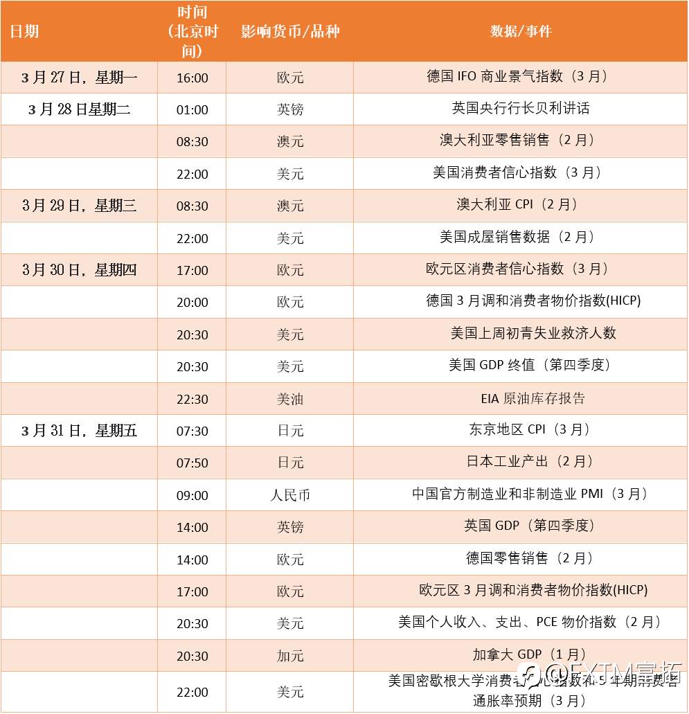 FXTM富拓：【财历焦点】银行业身处“风暴眼”