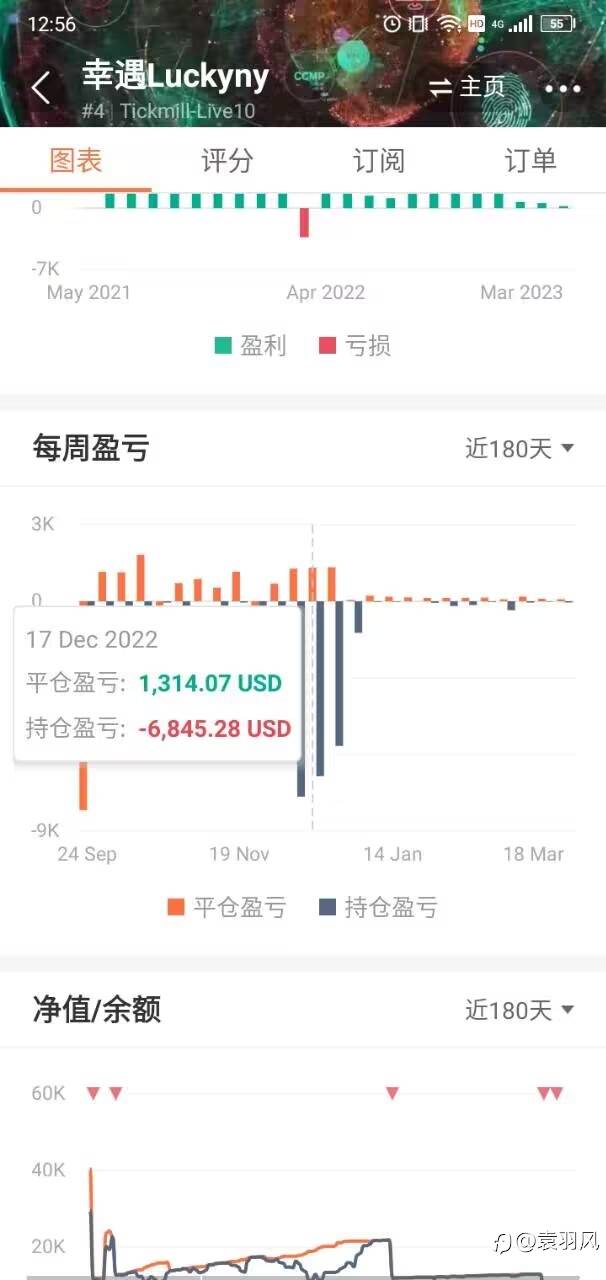 盛邀品鉴马丁EA《幸遇Luckyny》