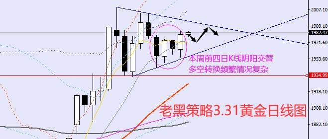 老黑策略：3.31外汇、黄金、原油分析策略