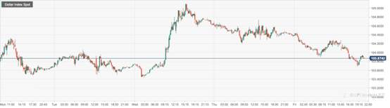 CPT Markets : 瑞信及第一共和银行股价崩盘！美国大银行联合注资救火