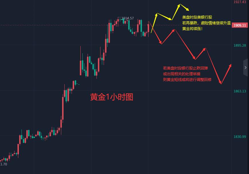 张轩昊：3.14晚盘外汇、黄金、原油分析策略