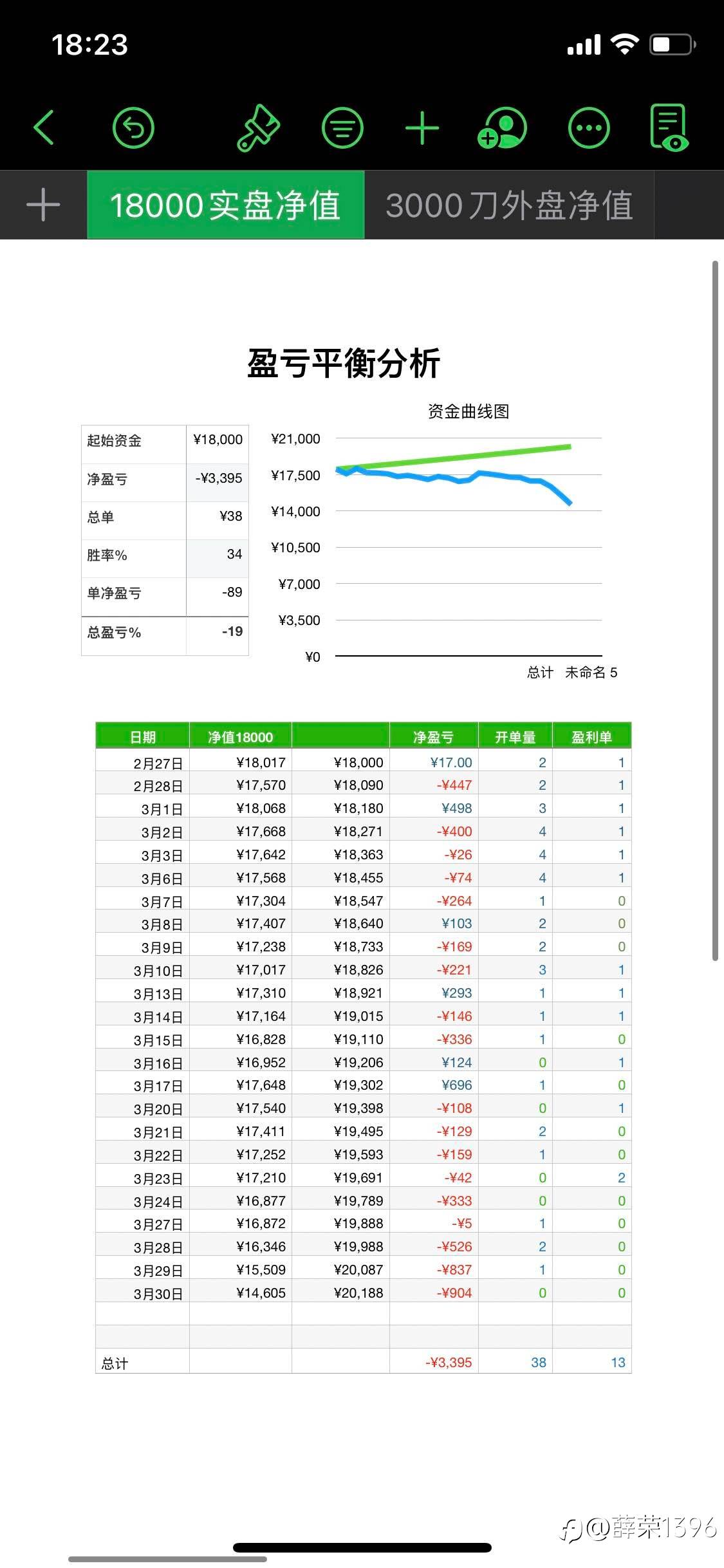 -19%麻了