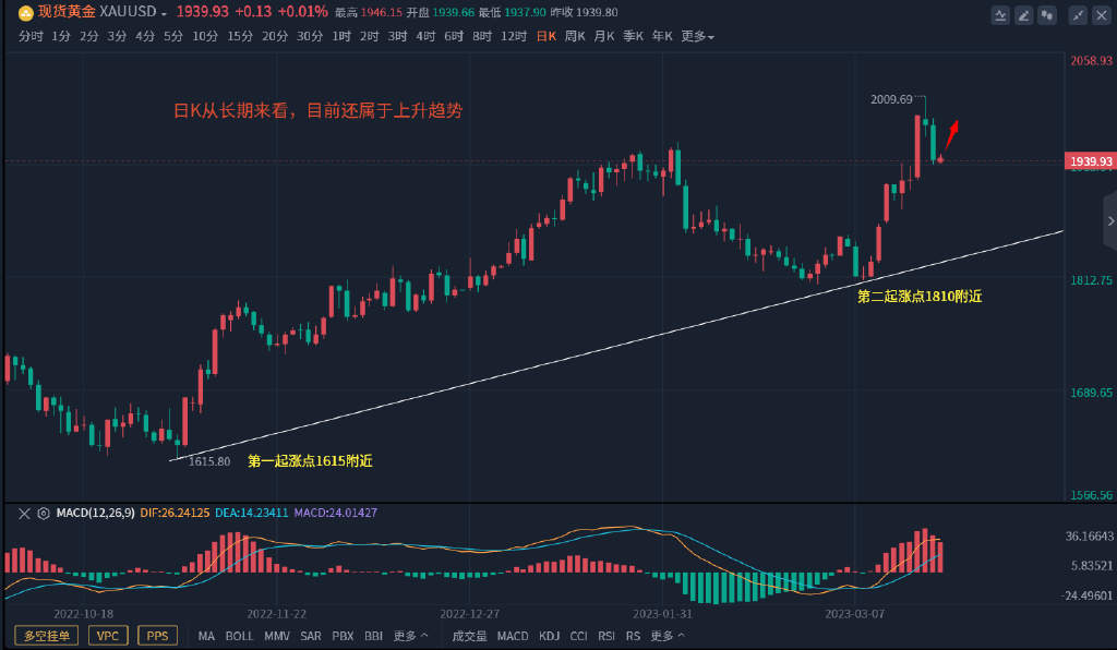 世界上最遥远的距离，不是多与空的争夺，而是思路和执行的差距