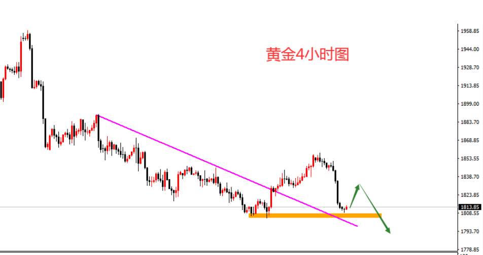 黄金底线面临挑战